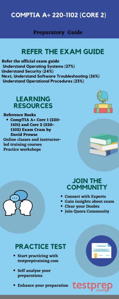 Valid Test 220-1101 Bootcamp & 220-1101 Exam - Reliable 220-1101 Dumps Ebook