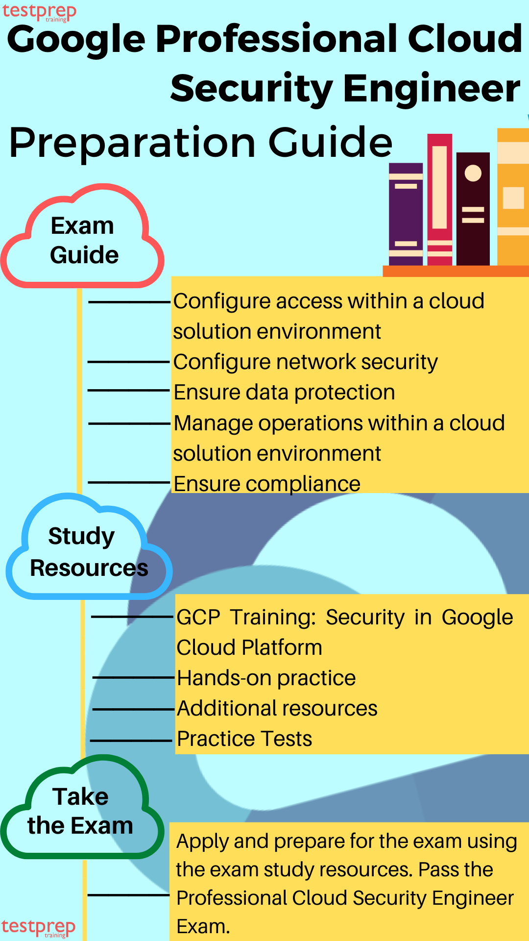 Professional-Cloud-Security-Engineer New Test Materials & Professional-Cloud-Security-Engineer Pass4sure - Professional-Cloud-Security-Engineer Certification Exam Infor