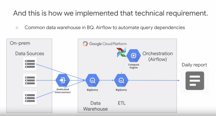 New GCP-GCX Exam Practice - Valid Test GCP-GCX Bootcamp, Reliable GCP-GCX Practice Questions