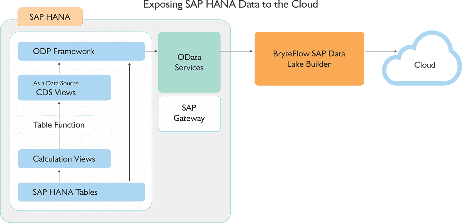 2025 New P-S4FIN-2021 Exam Topics - P-S4FIN-2021 Reliable Exam Simulator, Certified Application Professional - Financials in SAP S/4HANA for SAP ERP Finance Experts Updated Testkings