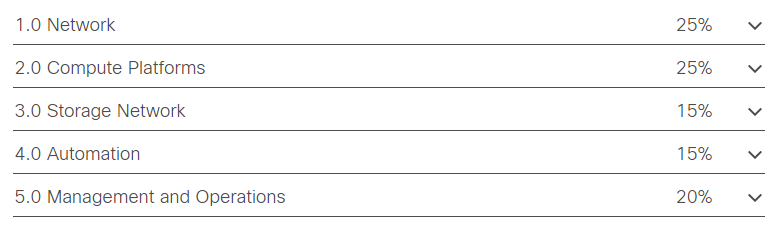 Test 300-615 Collection - 300-615 Valid Study Questions, Reliable 300-615 Practice Materials