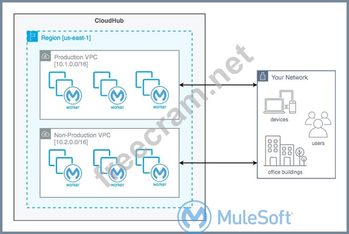 Exam MCPA-Level-1 Consultant - MuleSoft Exam MCPA-Level-1 Pass4sure