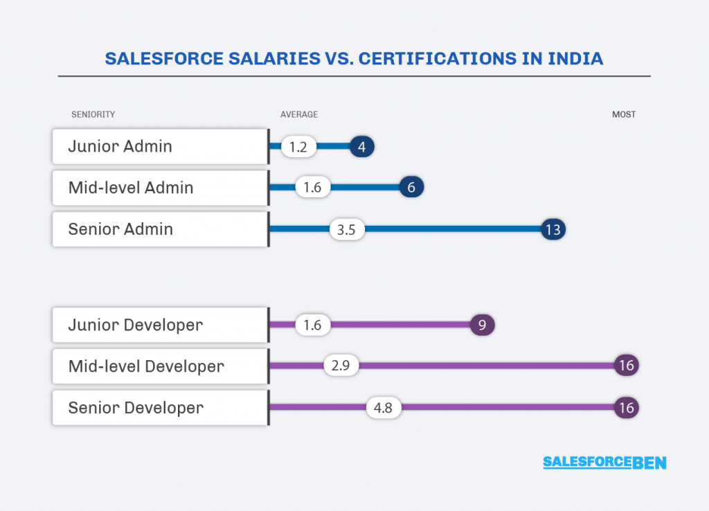 B2B-Commerce-Developer Questions & Salesforce New B2B-Commerce-Developer Test Labs - Instant B2B-Commerce-Developer Discount