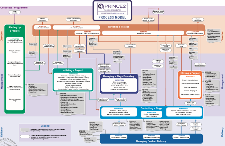 Exams PRINCE2-Foundation Torrent | Latest PRINCE2-Foundation Dumps Free & PRINCE2-Foundation Actual Test