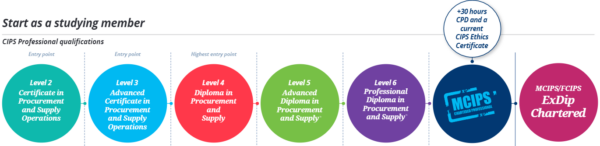 Valid JN0-682 Exam Notes | Latest JN0-682 Exam Price & JN0-682 Valid Exam Objectives