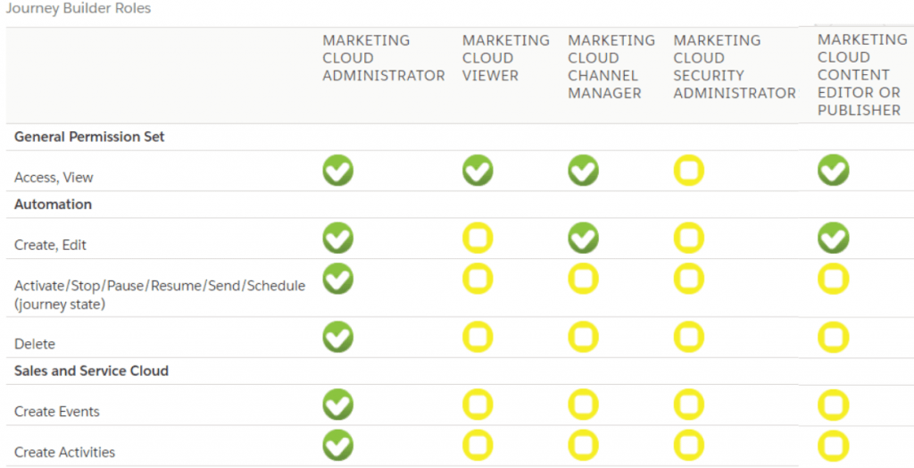 Marketing-Cloud-Administrator Exams, Valid Marketing-Cloud-Administrator Test Objectives | Marketing-Cloud-Administrator Test Questions Vce