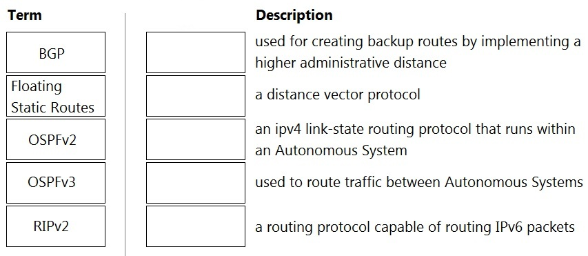 HPE6-A72 Test Vce Free, HPE6-A72 Excellect Pass Rate | Valid Braindumps HPE6-A72 Ppt