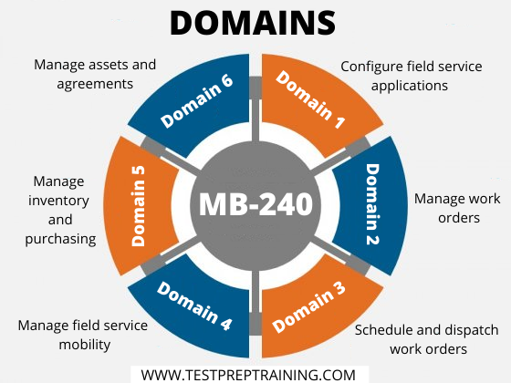 MB-240 Valid Exam Cost | Microsoft MB-240 Unlimited Exam Practice