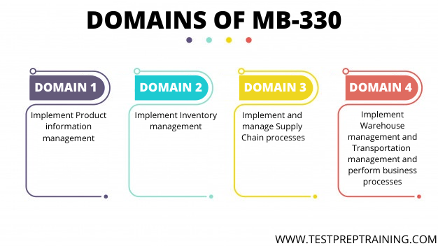 Latest MB-330 Exam Format - MB-330 Real Exam Answers, Exam MB-330 Reference