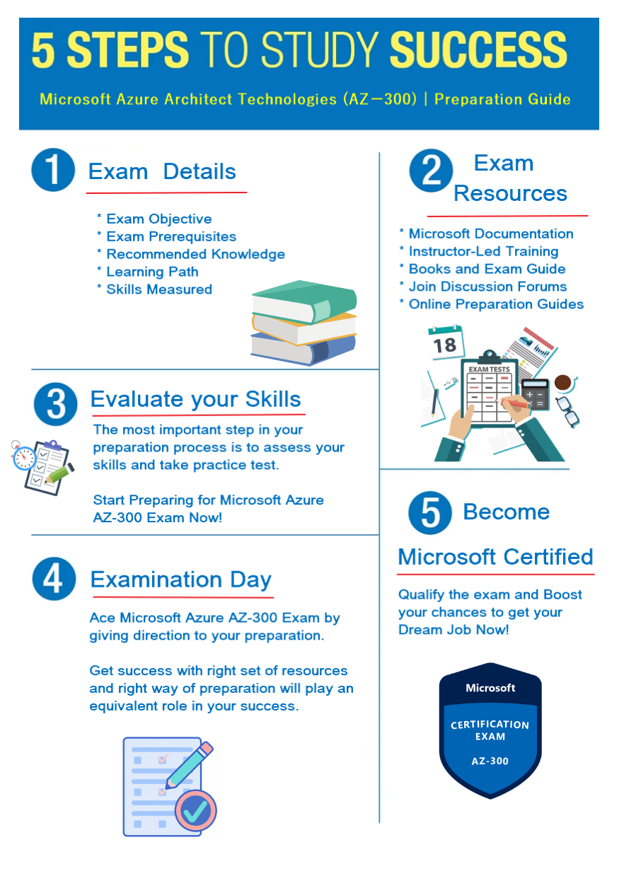 Microsoft Test SC-300 Book - New SC-300 Test Price, SC-300 Valid Test Guide