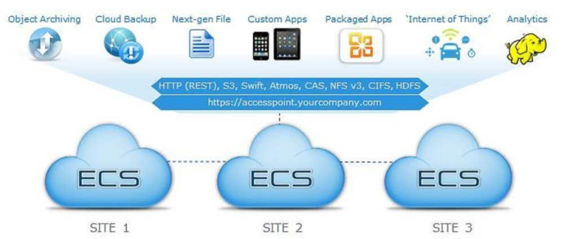 D-ECS-DS-23 Latest Test Cost & Test D-ECS-DS-23 Pdf - D-ECS-DS-23 Exam Reference