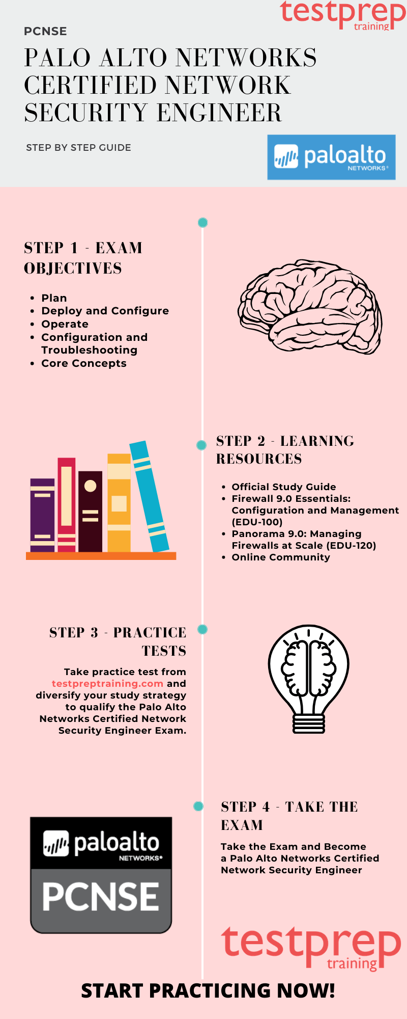 Updated Advanced-Administrator Test Cram, Online Advanced-Administrator Tests | Advanced-Administrator New Study Materials