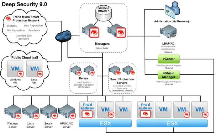 Trend Deep-Security-Professional Latest Test Bootcamp & Deep-Security-Professional Vce File