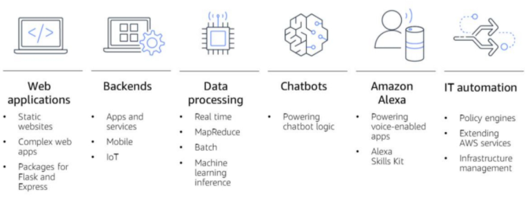 AWS-Certified-Machine-Learning-Specialty Exam Torrent & Valid Braindumps AWS-Certified-Machine-Learning-Specialty Questions - AWS-Certified-Machine-Learning-Specialty Latest Test Simulator