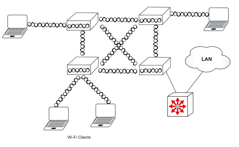 Lpi 300-300 Valid Test Dumps | Question 300-300 Explanations