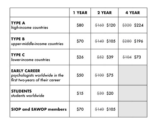 2024 Valid CPACC Exam Experience, Reliable CPACC Exam Simulations