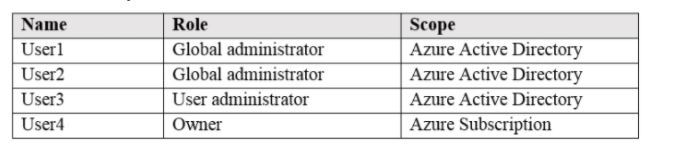 New AZ-104 Test Price | Study AZ-104 Materials & AZ-104 Exam Vce Free