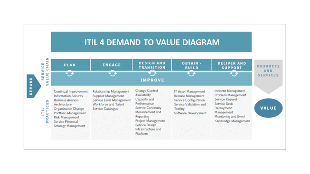 Certification ITIL-4-Foundation Book Torrent - Valid Dumps ITIL-4-Foundation Questions