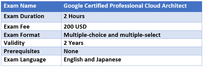 Sample Professional-Cloud-Architect Questions Pdf, Google Professional-Cloud-Architect Exam Engine