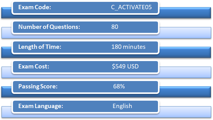 Latest C-WZADM-01 Dumps Sheet, Exam C-WZADM-01 Cram | C-WZADM-01 Test Pass4sure