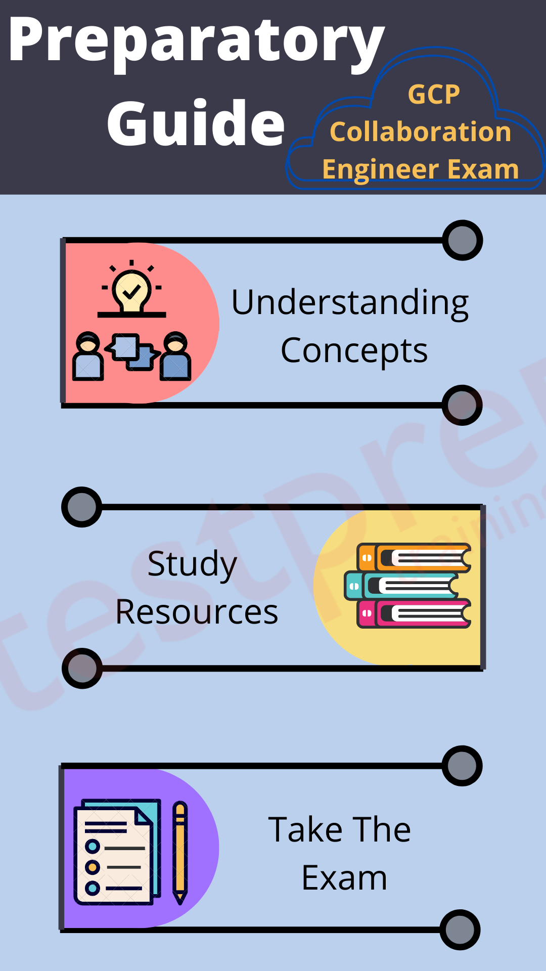 New GCP-GCX Test Testking & GCP-GCX Downloadable PDF - Real GCP-GCX Dumps Free