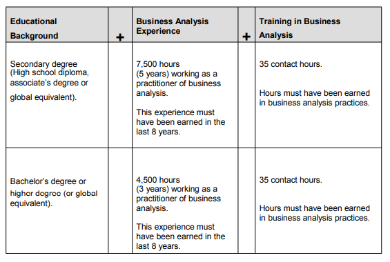 2024 PMI-PBA New Study Notes & PDF PMI-PBA VCE - Test PMI Professional in Business Analysis (PMI-PBA) Dumps Demo