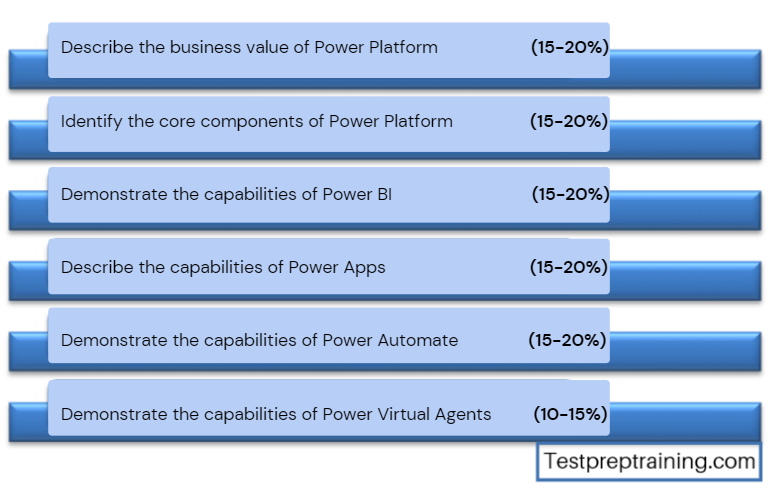 Microsoft New PL-900 Exam Test - PL-900 Study Materials