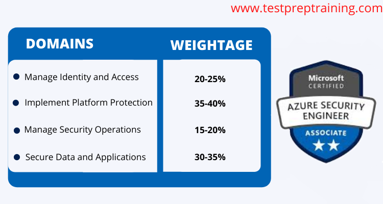 2024 Reliable AZ-500 Test Tips | Dumps AZ-500 Reviews & Microsoft Azure Security Technologies Reliable Exam Practice