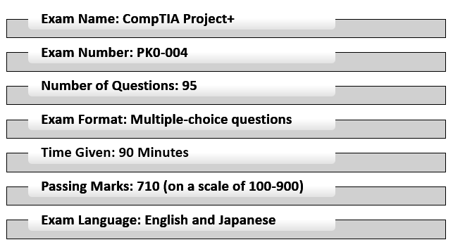 Exam PK0-004 Sample - CompTIA PK0-004 Real Dump, Latest PK0-004 Exam Simulator