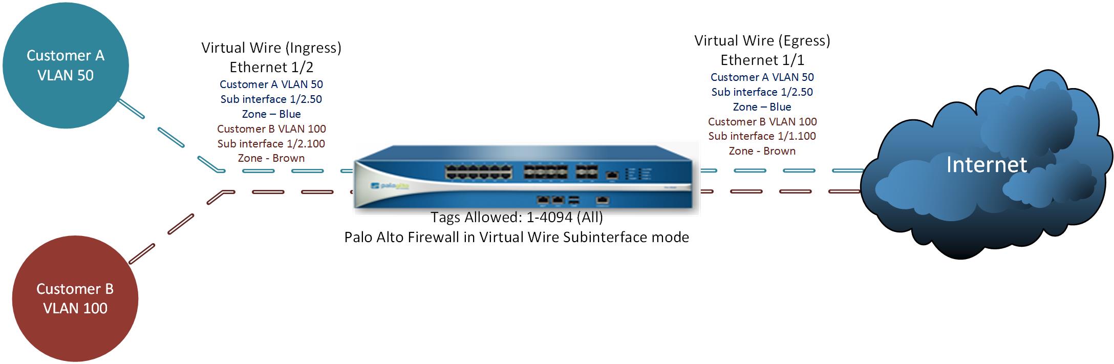 Palo Alto Networks Dump PSE-Strata-Associate Collection - Exam PSE-Strata-Associate Simulations