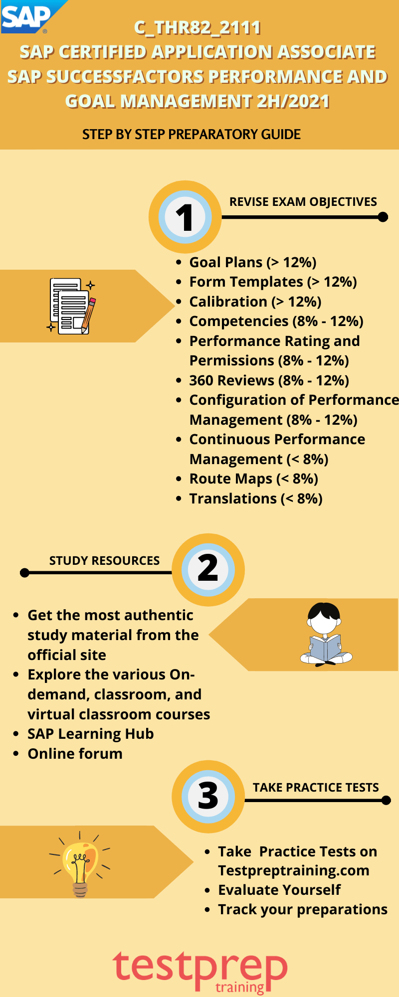 C-THR85-2111 Valid Exam Voucher - Exam C-THR85-2111 Format, C-THR85-2111 Exam Cram Pdf