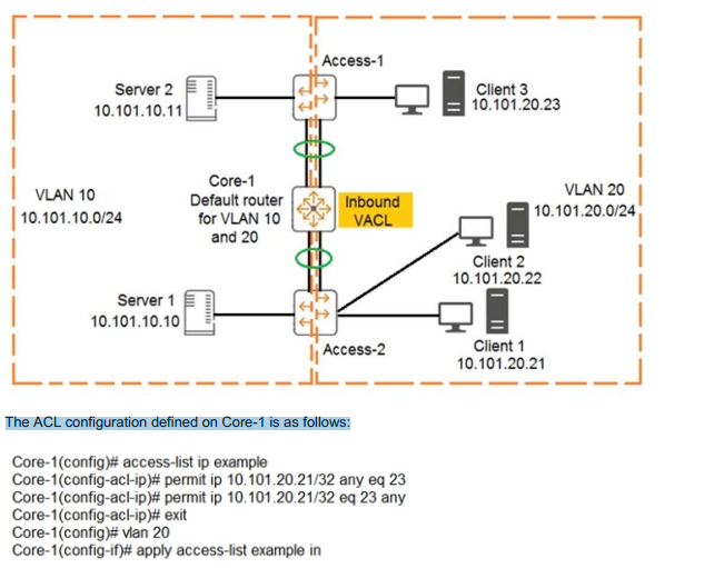 HP Trustworthy HPE6-A73 Source | HPE6-A73 Practical Information