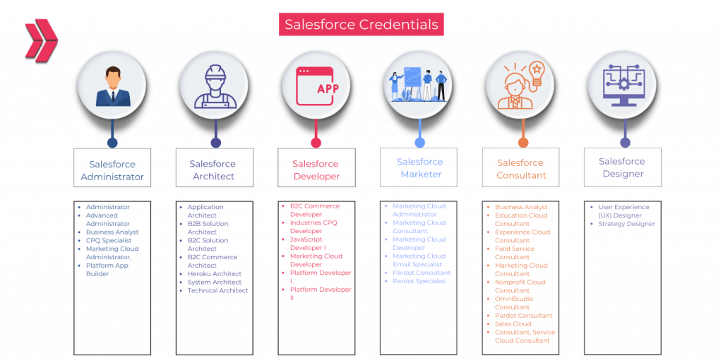 Tableau-CRM-Einstein-Discovery-Consultant Exam Introduction - Tableau-CRM-Einstein-Discovery-Consultant Brain Dumps, Exam Tableau-CRM-Einstein-Discovery-Consultant Topic