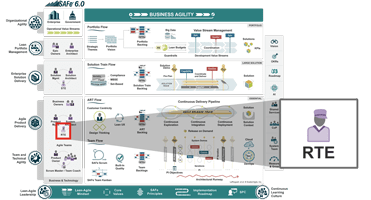 2024 SAFe-RTE Reliable Test Preparation & SAFe-RTE Reliable Learning Materials