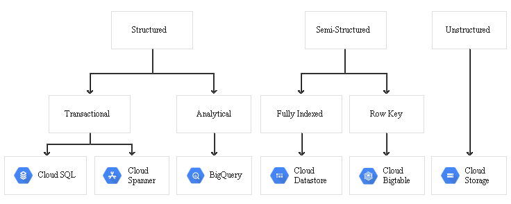 Professional-Data-Engineer Guaranteed Success - Google Professional-Data-Engineer Practice Test Fee