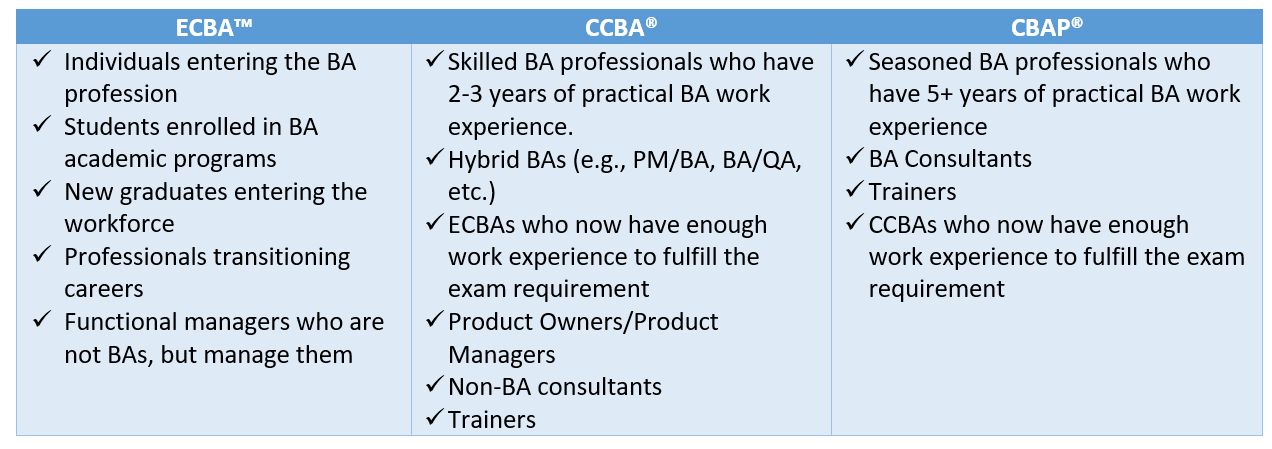 CCBA Reliable Exam Vce - IIBA CCBA Valid Practice Questions