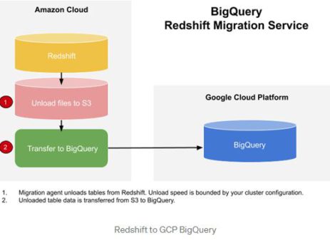 GCP-GCX Latest Exam Format, Genesys GCP-GCX Free Sample Questions