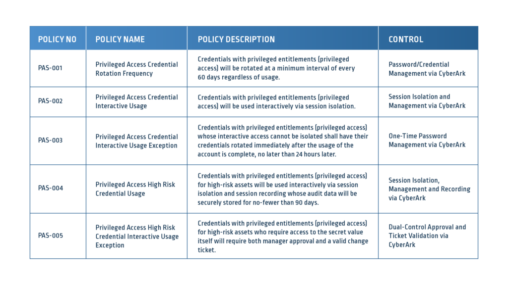 CyberArk Download PAM-DEF Demo - PAM-DEF Valid Exam Preparation