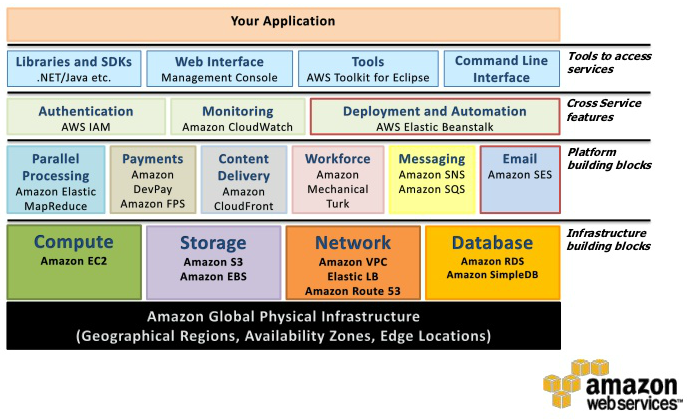 Professional-Cloud-Architect Valid Test Labs - Google Latest Real Professional-Cloud-Architect Exam