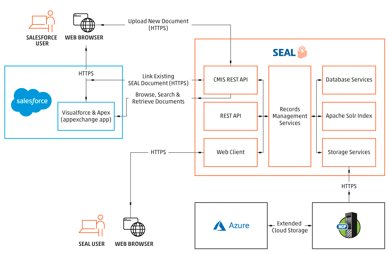 Data-Architect Latest Exam Dumps, Data-Architect Certification Cost | Salesforce Certified Data Architect Vce File