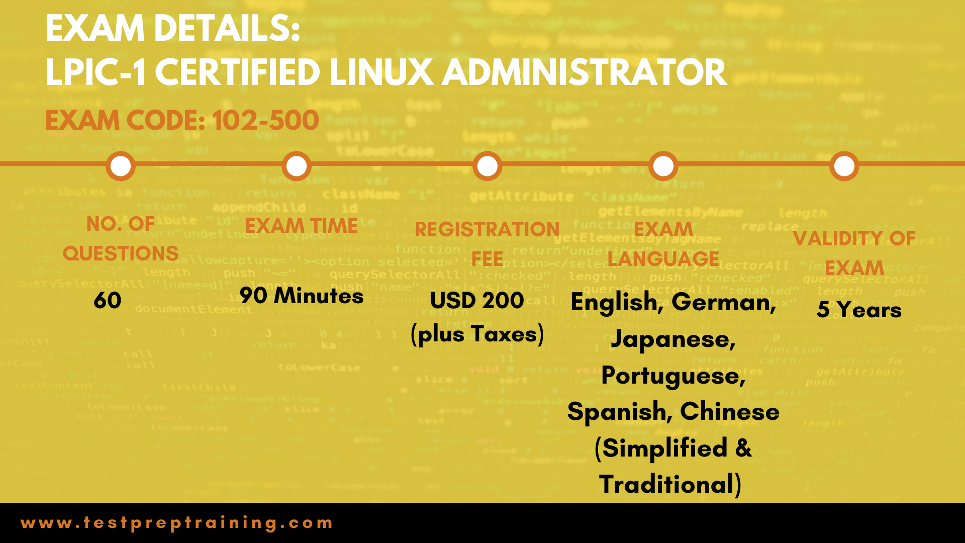 Latest 102-500 Test Labs | 102-500 Latest Test Experience & Hottest 102-500 Certification