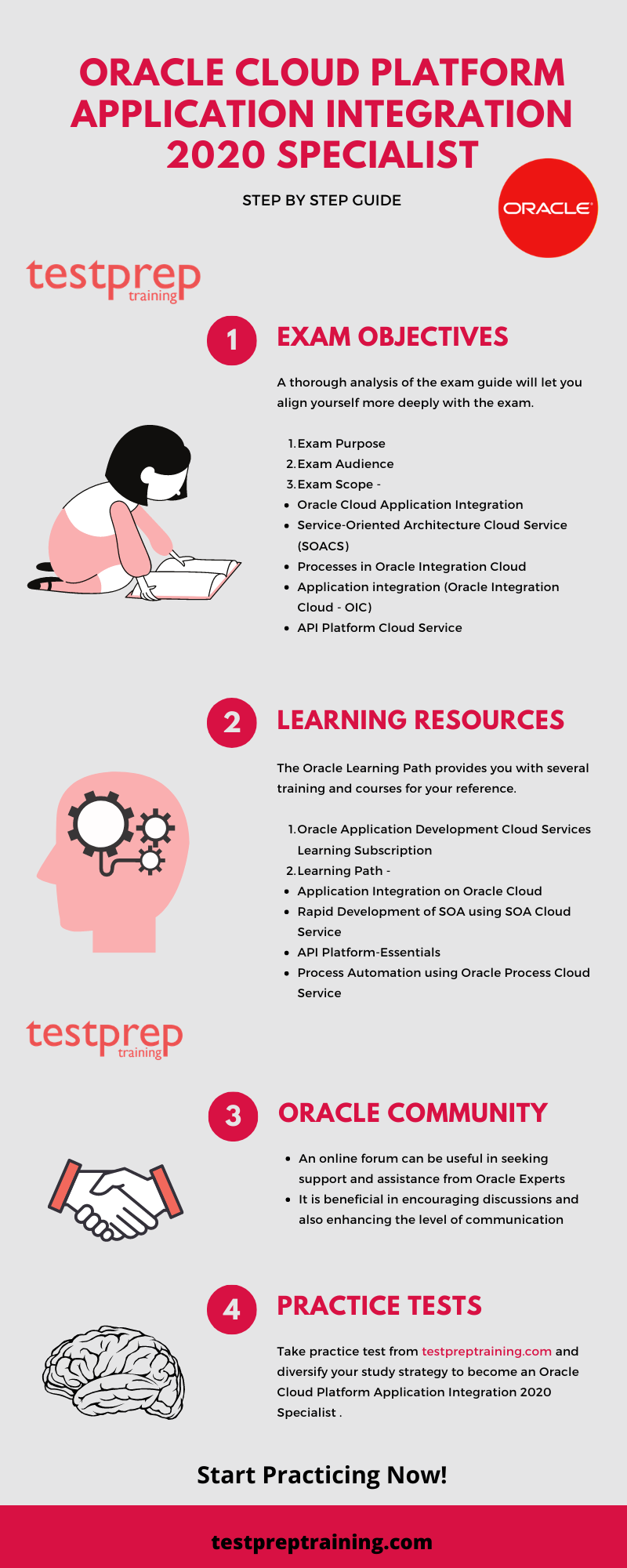 Oracle Practice Test 1z0-1042-22 Pdf - Reliable 1z0-1042-22 Exam Question