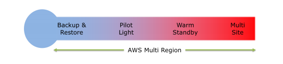 Latest AWS-Certified-Cloud-Practitioner Exam Question | Amazon AWS-Certified-Cloud-Practitioner Valid Exam Vce