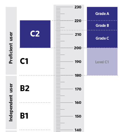 C-CPE-14 Valid Braindumps Book | Latest Study C-CPE-14 Questions