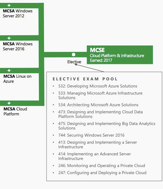 Reliable JN0-480 Exam Dumps & JN0-480 Valid Test Dumps - JN0-480 Valid Exam Materials