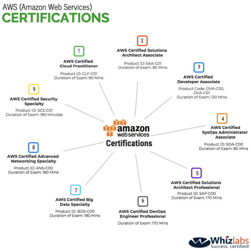 AWS-Solutions-Associate Clear Exam - Test AWS-Solutions-Associate Practice, Reliable AWS Certified Solutions Architect - Associate (SAA-C02) Braindumps