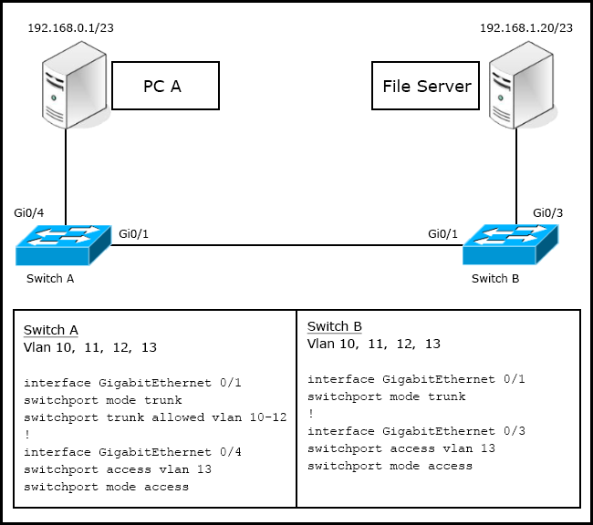 Test N10-008 Answers, N10-008 Certification Cost | N10-008 Reliable Torrent