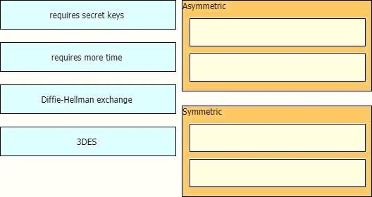 2024 350-701 Exam Overviews & 350-701 Passguide - Pass Implementing and Operating Cisco Security Core Technologies Guaranteed