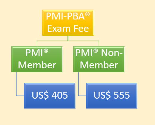 PMI Exam Questions PMI-PBA Vce & PMI-PBA Exam Paper Pdf