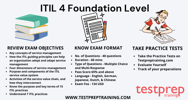 New ITIL-4-Foundation Exam Name - ITIL-4-Foundation Exams Collection, ITIL-4-Foundation Pass Guaranteed